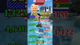 🇺🇸 USA Vs 🌍 BRICS ~ Military Comparison 2025 #militarycomparison #armycomparison #army