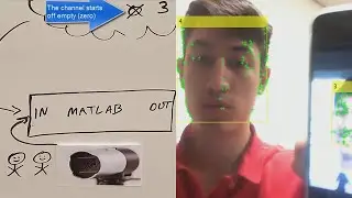 Creating a Cloud Based People Counter Using MATLAB