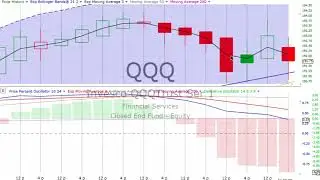 WEEKLY STOCK MARKET, BONDS & GOLD Review & Forecast, Monday, July 22, 2019