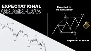 Lesson 2 | Expectational Orderflow | SMC Made Easy