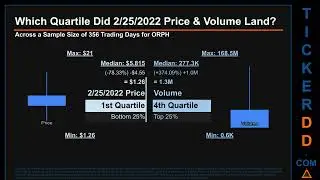 $ORPH 650-Day Price & Volume Analysis from 2/25/22, ORPH Stock