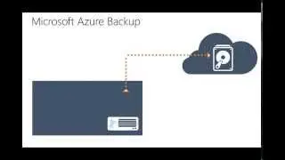 Microsoft azure backup &ndash; удобный и функциональный бэкап