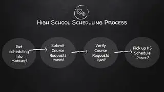 2021-2022 High School Scheduling 101