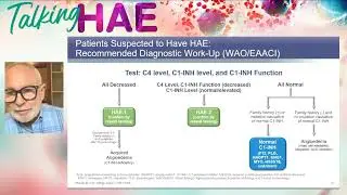 Patient-Centered Approaches to Long-Term Prophylaxis in HAE - Making the Diagnosis