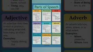 Learn Parts of Speech Fast | English Basics | English Grammar Tips