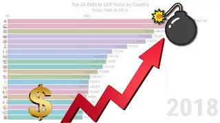Top 20 Debt to GDP Ratio by Country