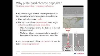 Best Practice in Hard chrome plating