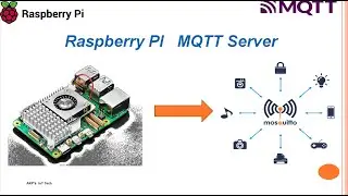 Mosquitto MQTT Broker on Raspberry Pi
