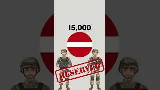 What if Latvia and Lithuania went to war in 2022? #shorts