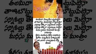 sree rashtu subhamastu #song Pelli pustakam #movie #music #like #tollywood #lyrics #teluguhits