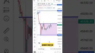Sidaways 📊 Monday Is Trape Day By 