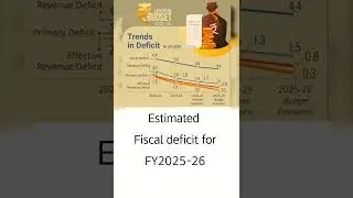 #Vital Economy keywords 📝#Useful for#PFRDA Exam#2025#union Budget 2025-26 highlights 📖📰