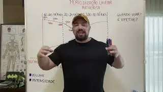 GodoiFLIX - Periodização Linear Reversa