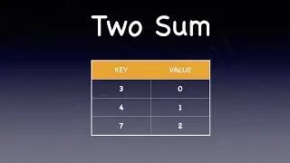 Two Sum - Hashmap - Leetcode 1 | Animation | Visualization