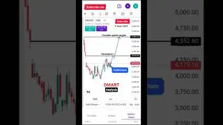 DMART (Avenue Supermarts Ltd)  analysis #shorts #stockanalysis #dmart