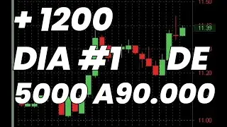 Day 1 of My New Small Account Challenge | Ever Catunta Trading and Investments Recap