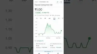 future consumer share price #ttendingshort #futureconsumershare #futureconsumer #pennystockbelow1rs