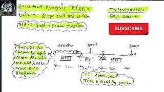 Slope Deflection Method Explained | Structural Analysis-II | Beam & Frame Analysis / 15 Marks / Pou.