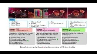 CinePile: A Long Video Question Answering Datasetand Benchmark