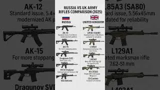 Russia vs UK Army Rifles Comparison