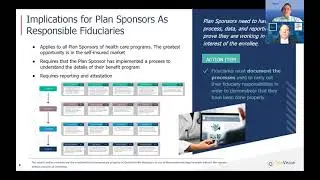 CAA Part 8 Plan Sponsor Responsibilities