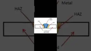 HEAT AFFECTED ZONE DIAGRAM CHART MICROLEARNING