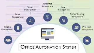 what is Office automation tools || MS word 2007 || function, advantages and disadvantage