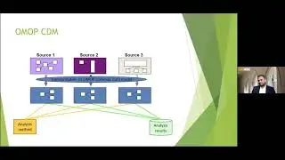 Research 103: Using the EDW and TriNetX for Subject Recruitment and Using RedCAP for Data Capture