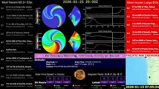 M6.2 off Russia Coast Center of Swarming ⚠️ Pacific, Cascadia, San Andreas Megaquake Watch