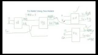 Full adder using half adder in hindi part 1 theory