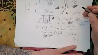 Sagittarius Psychic Remote Viewing Channelled Messages Only