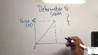 Crash course| CIE AS Physics-Deformation of Solids in 20 min