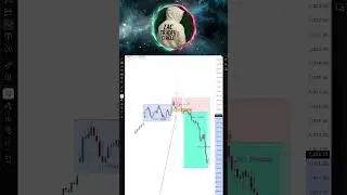 how to trade and avoid market manipulation 🧠💰 #shorts