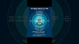 #didyouknow #inspiration #motivation #2025 #ytshorts #facts #shortsfeed #shortvideo #thinkingmind