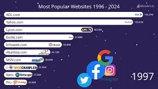 Most Popular Websites 1996-2024