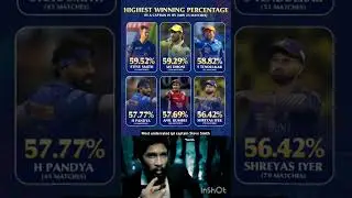 captain steve smith is Rock 😡😡#stevesmith #ipl
