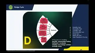 MYP Design Cycle: Criteria D EXPLAINED