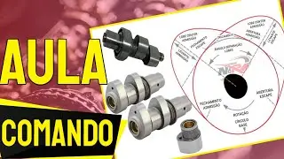 COMANDO PREPARADO - Como Funciona