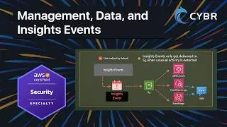 Мероприятия по управлению данными и аналитике &mdash; AWS SCS-C03
