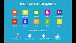 Calculating true user ROI. Goal conversion tracking for mobile users