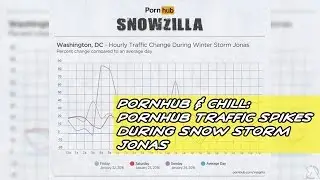 Pornhub & Chill: Pornhub Traffic Up During Snow Storm Jonas