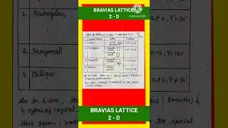 BRAVAIS LATTICE IN 2 - D || BRAVIAS LATTICE IN TWO DIMENSIONS || SOLID STATE PHYSICS || EXAM NOTES |