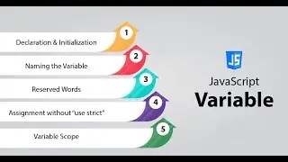 JavaScript Variables || Part 4