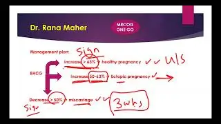 Pregnancy of unknown location “ PUL” by Dr. Rana Maher #part3 MRCOG , #part2 MRCOG