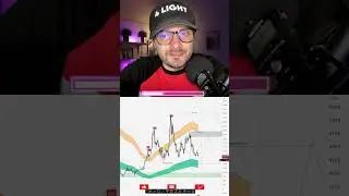 The END of Altcoins? Or 10,000% Rally? Others Chart Revealed! #altcoins