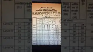66th BPSC Notification Out ! BIHAR PSC #BPSC