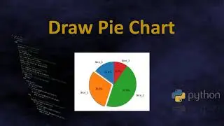 Pie Chart | matplotlib