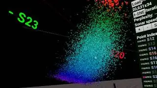 Dimension sonar of data visualisation using VR