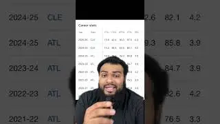 ВАЖНЫЕ НОВОСТИ! Сообщается, что Деандре Хантер хочет покинуть Кливленд 👀
