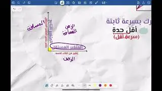 ٢-٢التمثيل البياني(المسافة/الزمن)/فيزياء/صف تاسع